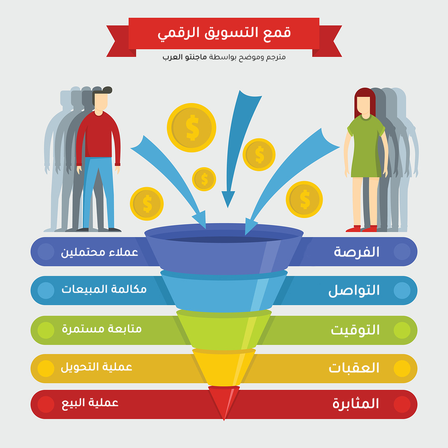 What is the difference between a marketing funnel and a sales funnel